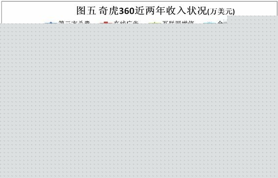 奇虎360商战鈥溋肪肘