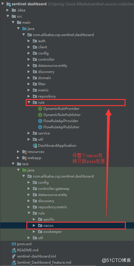 Spring Cloud Alibaba之服务容错组件 - Sentinel [规则持久化篇]