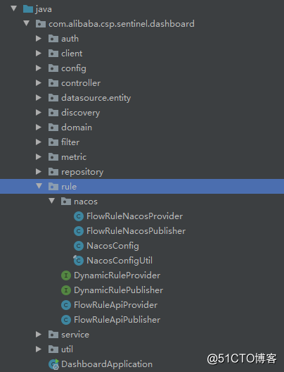 Spring Cloud Alibaba之服务容错组件 - Sentinel [规则持久化篇]