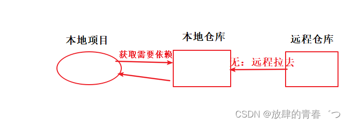 [外链图片转存失败,源站可能有防盗链机制,建议将图片保存下来直接上传(img-OlyF6XWr-1658564700851)(C:UsersAdministratorAppDataRoamingTyporatypora-user-imagesimage-20220630180258054.png)]