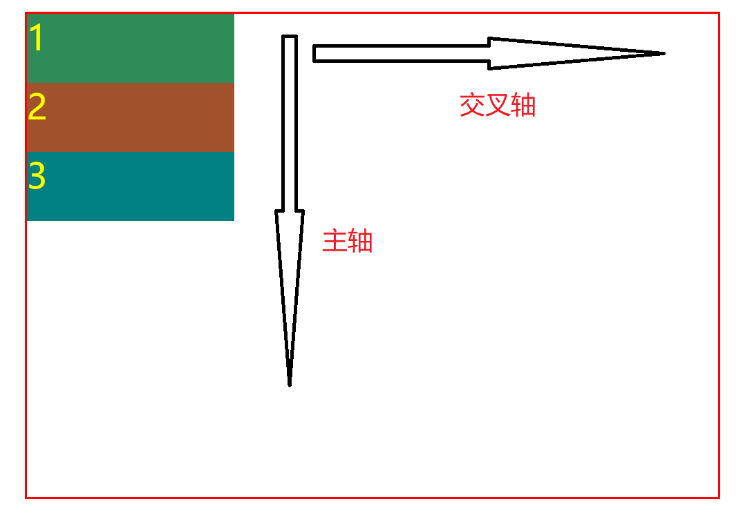flex-directioncolumn