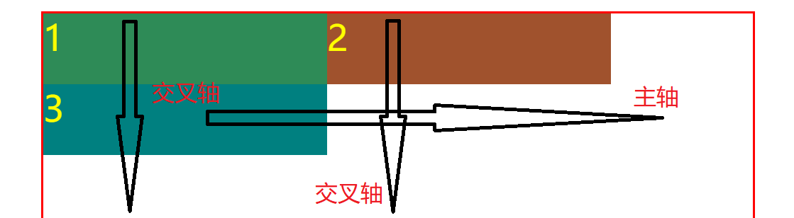 align-content:flex-start