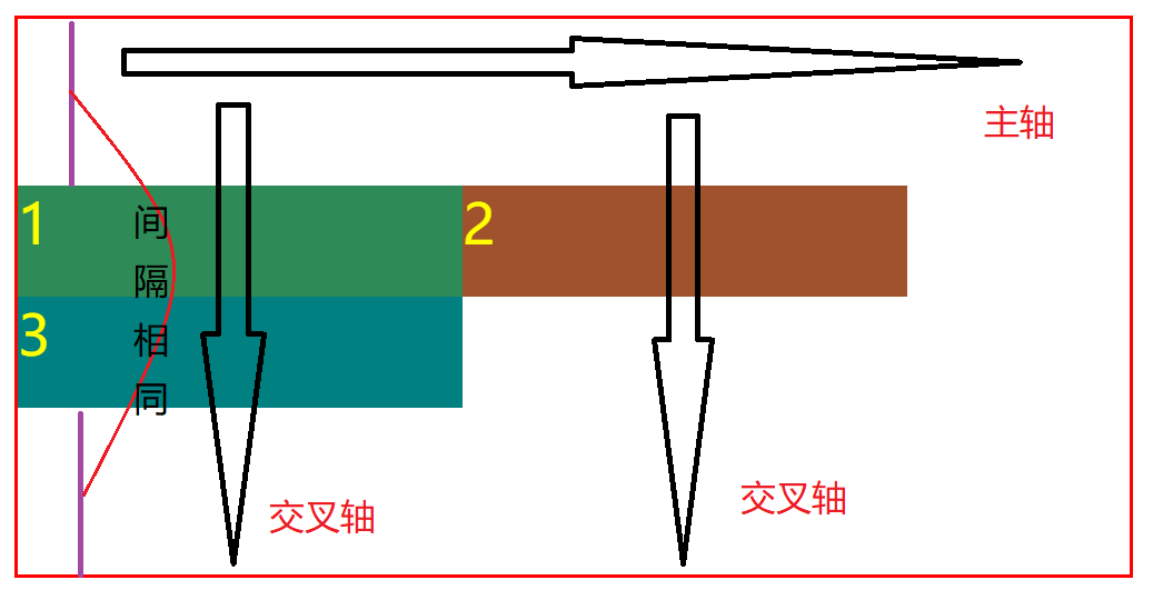 align-content:center
