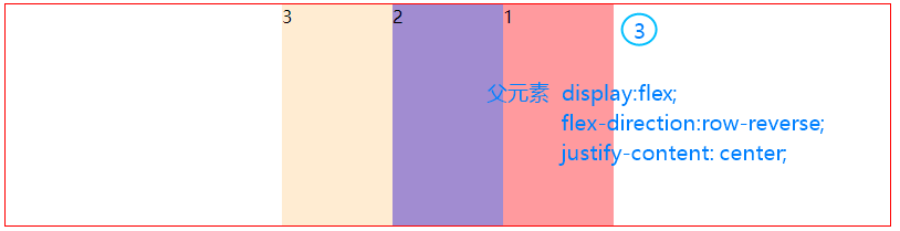 剩下的center,space-between和