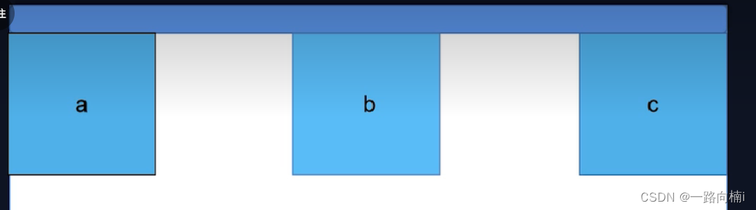 justify-content: space-between