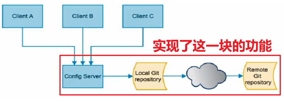 image-20211013214822985