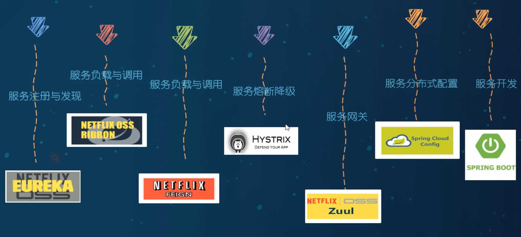 image-20211007194613064