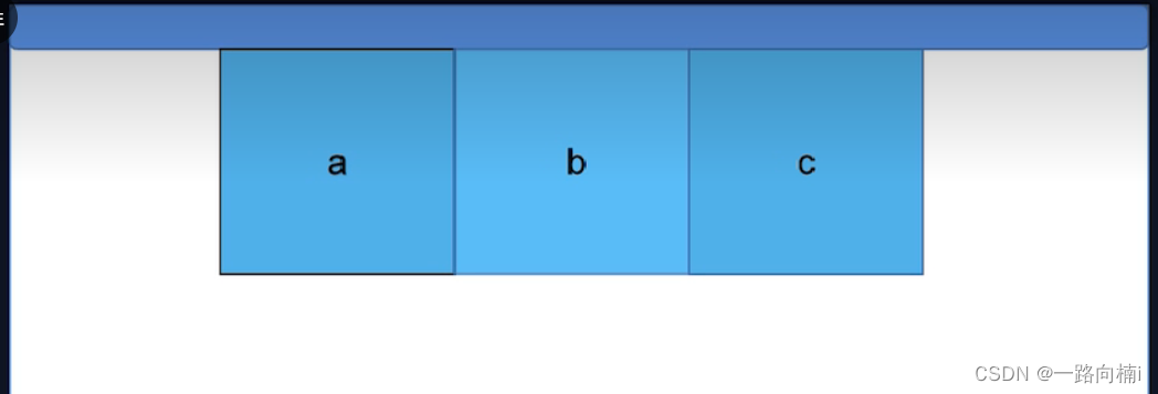 justify-content: center