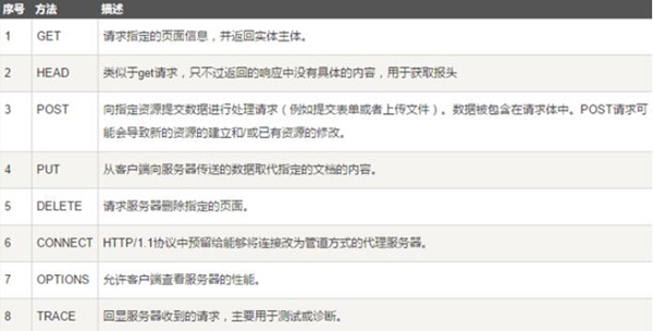 python爬虫入门基本知识