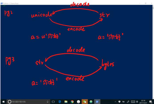 python爬虫入门基本知识