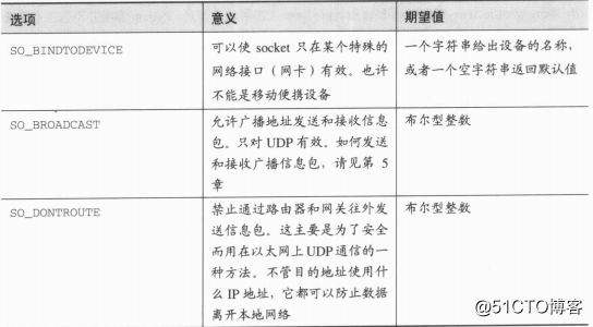 [python网络编程]利用socket编写简单的服务器