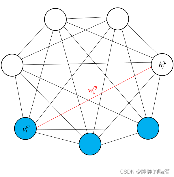 玻尔兹曼机概率图结构——示例