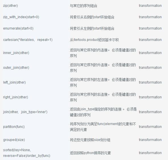 Python链式操作:PyFunctional