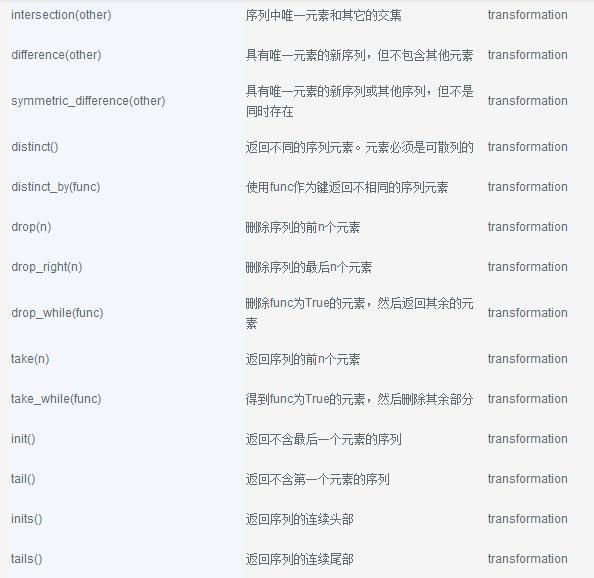 Python链式操作:PyFunctional