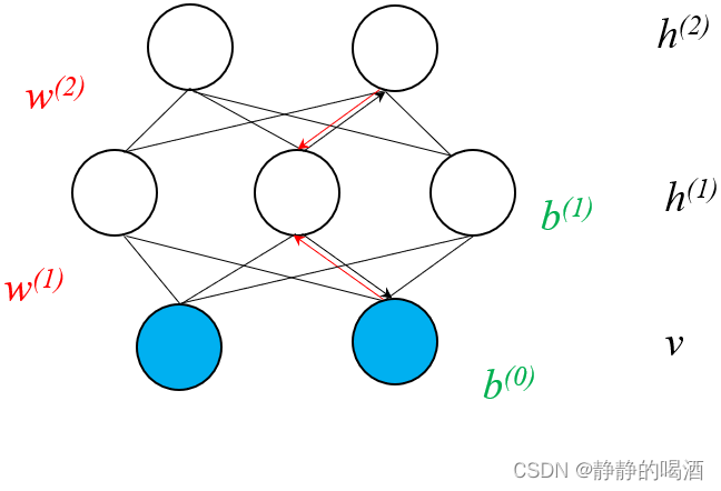 叠加过程——V型结构