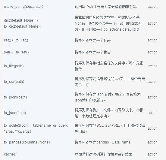 Python链式操作:PyFunctional