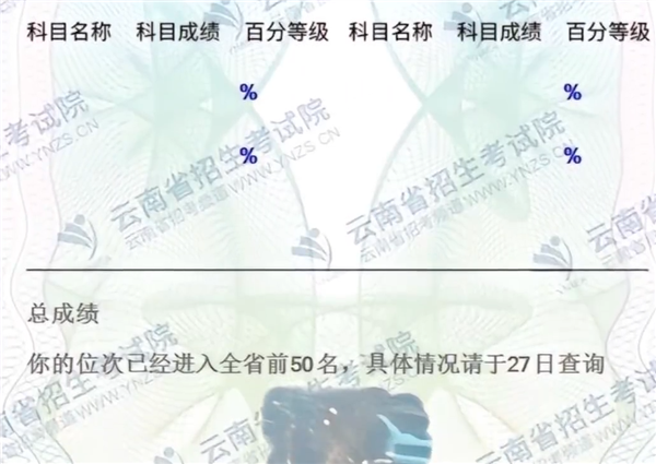 云南女孩高考成绩被屏蔽4天:考生报告小字显示全省前50