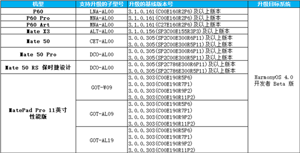 硬刚安卓、ios！华为鸿蒙os 4.0开发者版来了：8款机型能升级