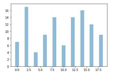 代码生成的柱状图