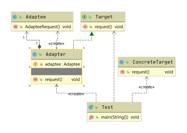[外链图片转存失败,源站可能有防盗链机制,建议将图片保存下来直接上传(img-NiWjouGp-1606560583926)(G:研究生课程第一学期高级软件设计photo 9 适配器模式image-20201128184530228.png)]