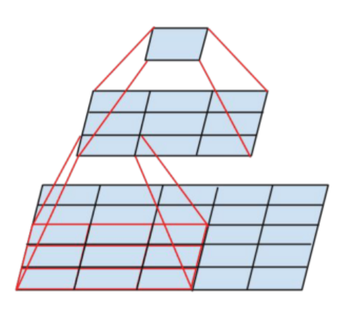 这张图被用烂了