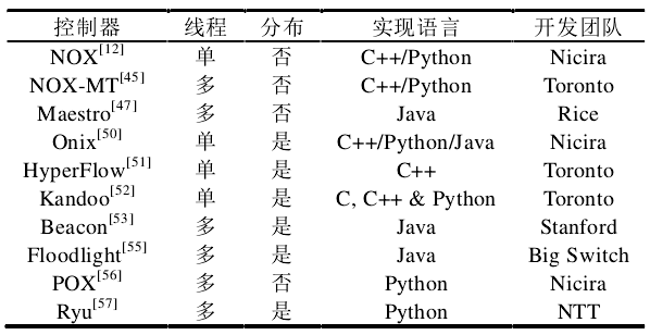 典型控制器平台对比