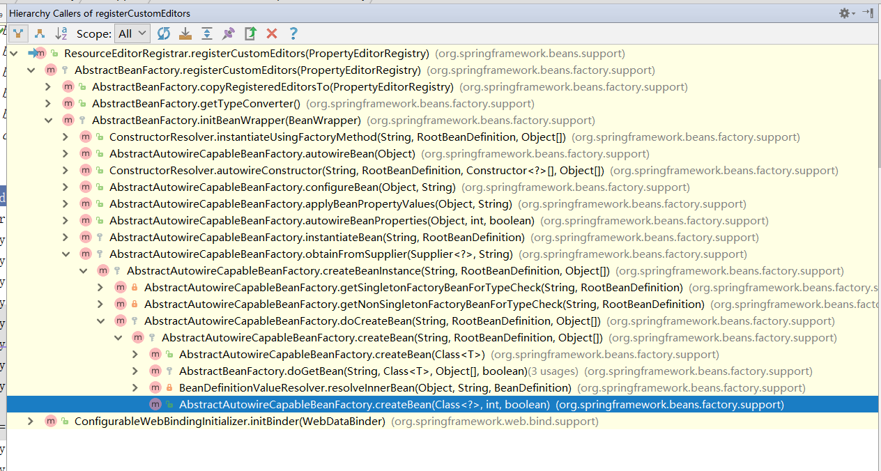 接口方法调用图