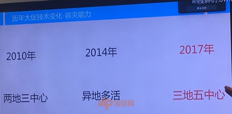 看懂天猫双11支付技术的前世今生，就看懂新商业的变革基础