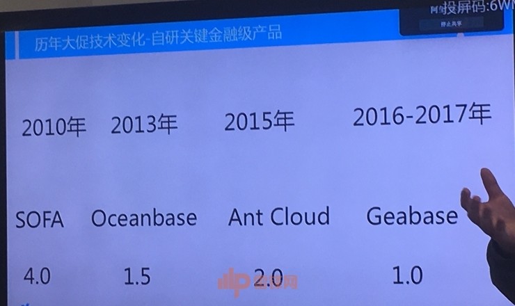 看懂天猫双11支付技术的前世今生，就看懂新商业的变革基础