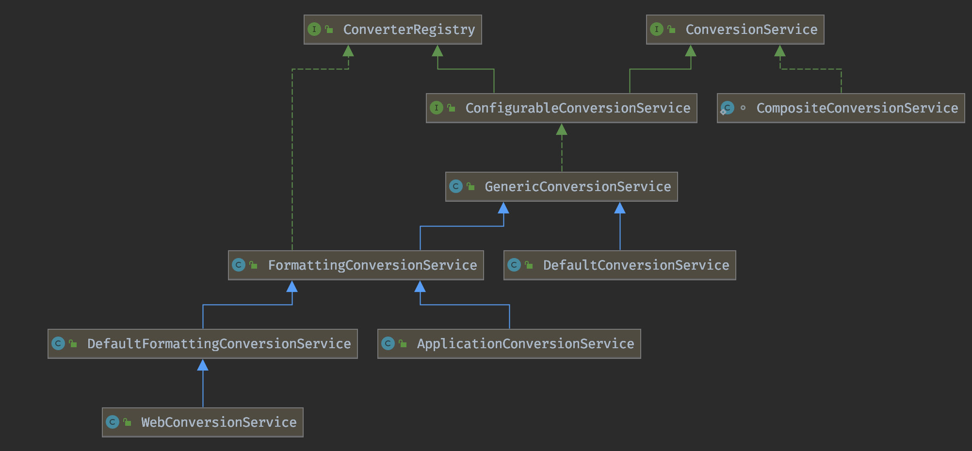 微信公众号:CoderLi