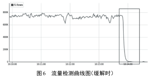 image-20211226203737579