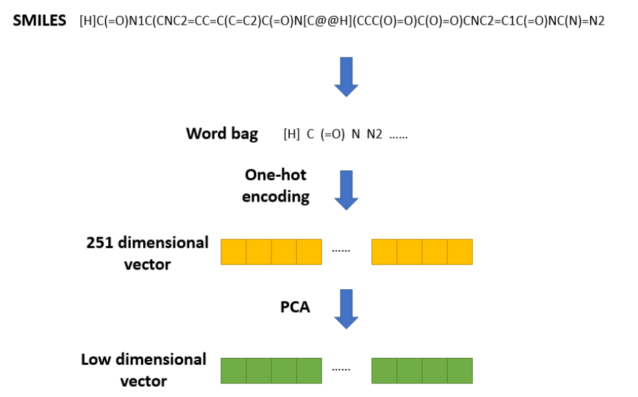 [外链图片转存失败,源站可能有防盗链机制,建议将图片保存下来直接上传(img-tXzFiLwE-1638878663613)(D:DBLabMyNoteTyporaImagesimage-20211205194911636.png)]