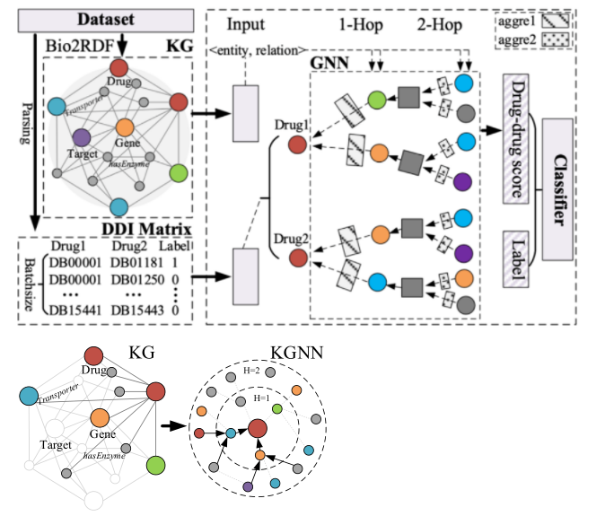 [外链图片转存失败,源站可能有防盗链机制,建议将图片保存下来直接上传(img-3tRYGeAY-1638878663614)(D:DBLabMyNoteTyporaImagesimage-20211116164837801.png)]