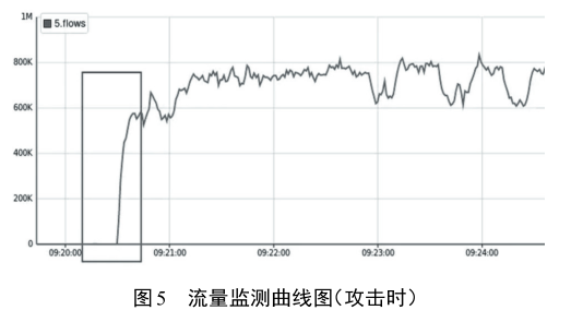 image-20211226203720126