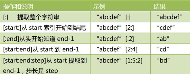 三个量为正数的情况