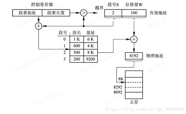 这里写图片描述