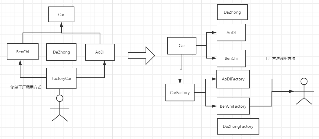 [外链图片转存失败,源站可能有防盗链机制,建议将图片保存下来直接上传(img-AXmcUuVI-1583390971874)(F:UsersMrpanDesktop博文档具体博文设计模式工厂模式.assetsimage-20200305114640289.png)]