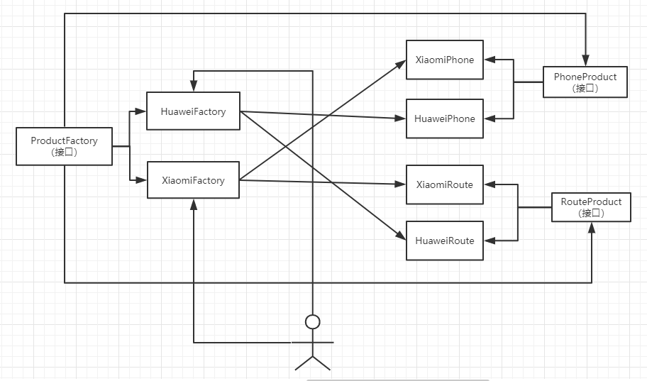 [外链图片转存失败,源站可能有防盗链机制,建议将图片保存下来直接上传(img-oYdHk7hP-1583390971877)(F:UsersMrpanDesktop博文档具体博文设计模式工厂模式.assetsimage-20200305143130330.png)]