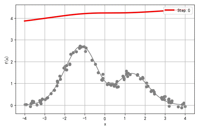 ▲ 隐层20个节点网络训练过程