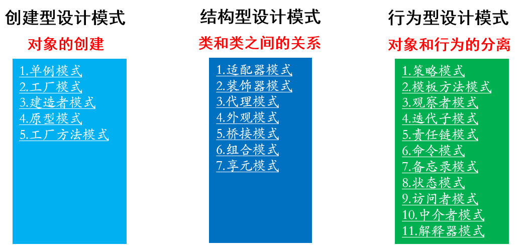 设计模式三大类