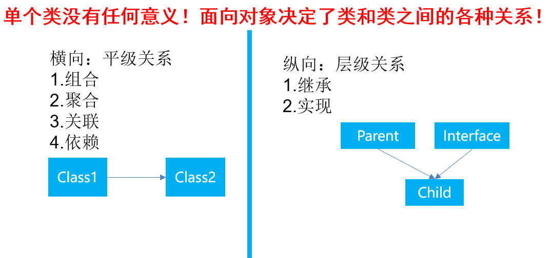 类与类之间关系