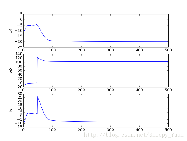 这里写图片描述