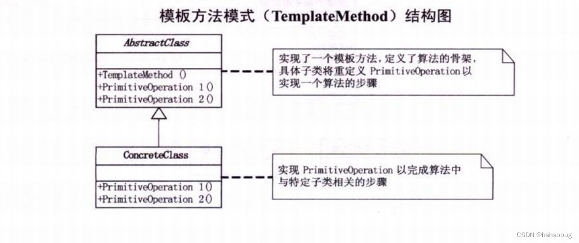 模板方法模式（TemplateMethod）