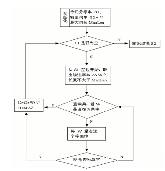 image-20210319221832356