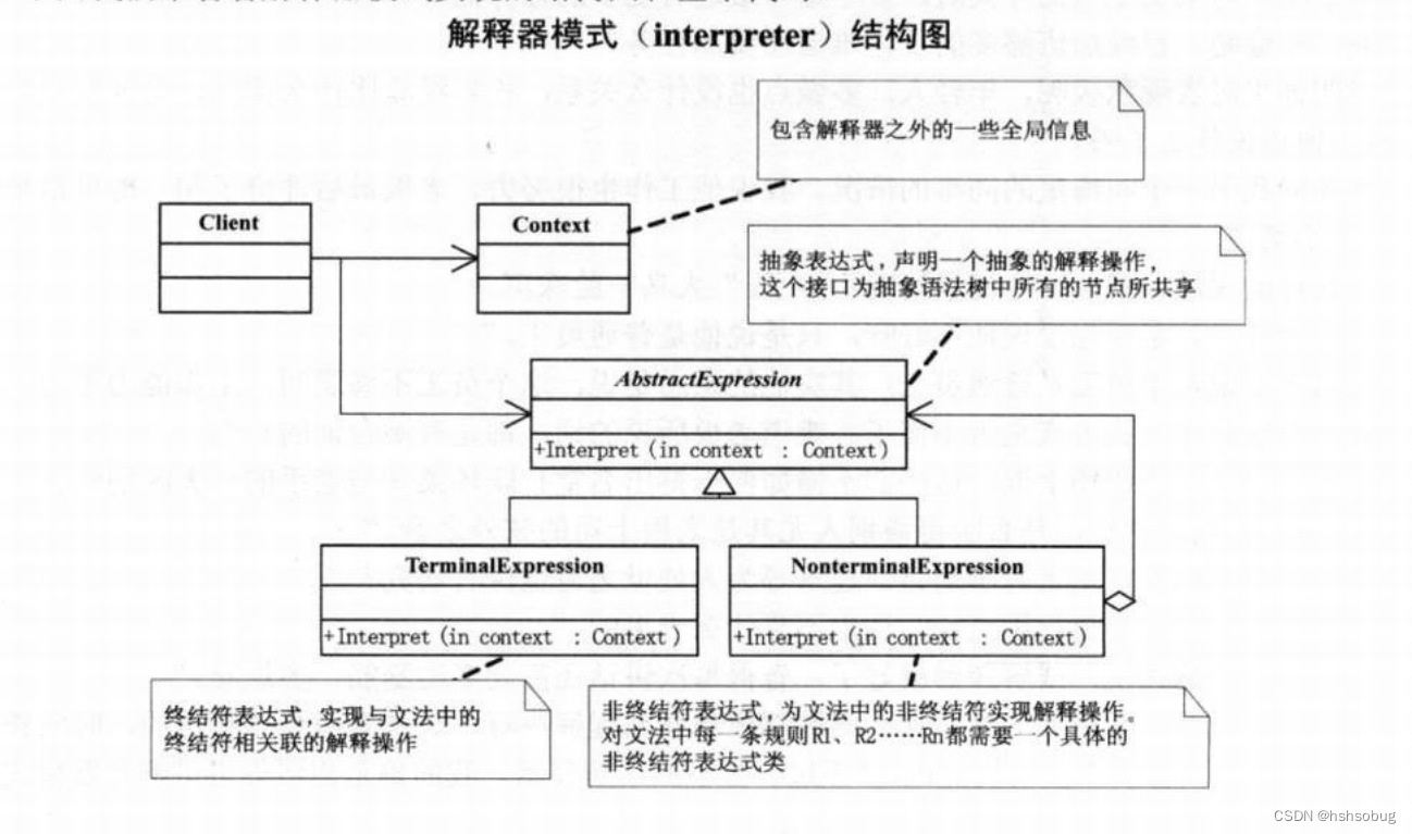 解释器模式结构图
