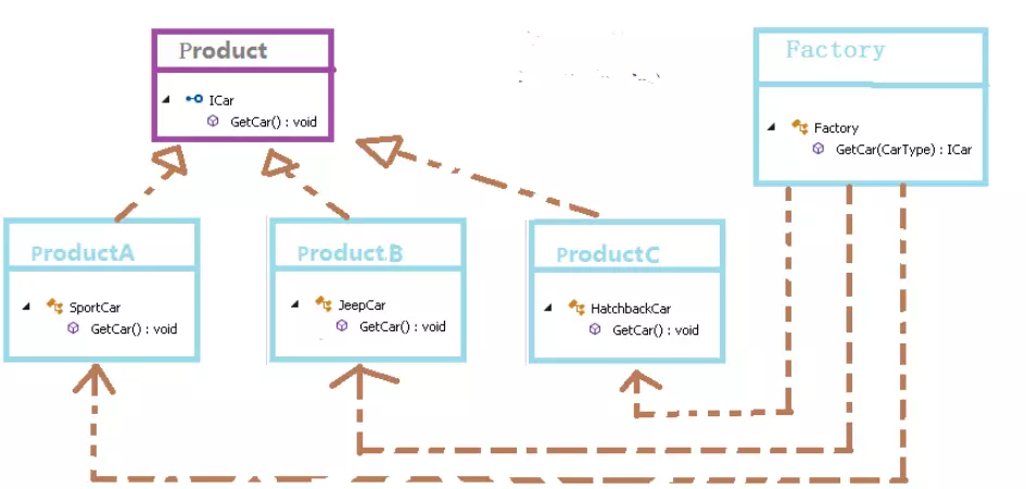 图片: https://uploader.shimo.im/f/iFN45vjwN2QzRZcM.png