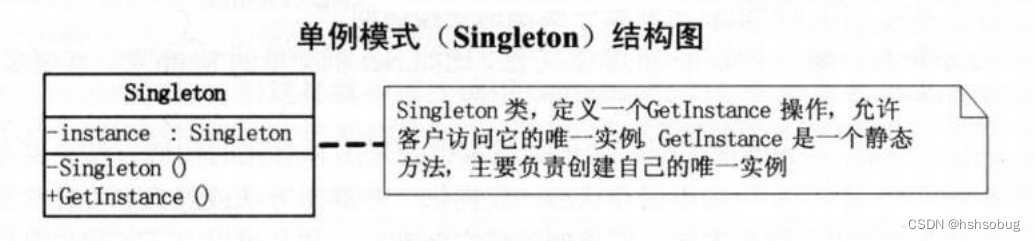 单例模式（singleton）结构图