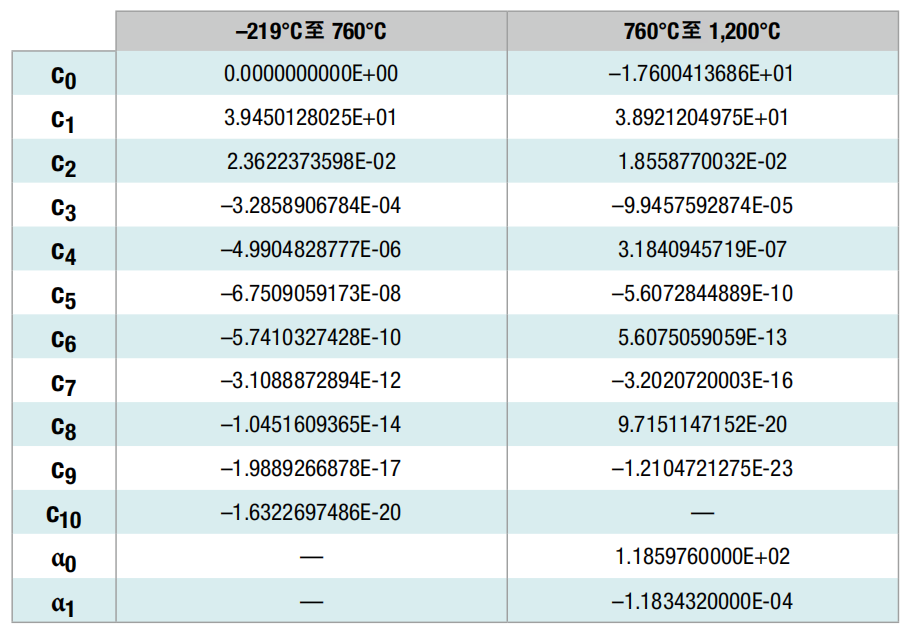 watermark,type_d3F5LXplbmhlaQ,shadow_50,text_Q1NETiBA5LiN6ISx5Y-R55qE56iL5bqP54y_,size_20,color_FFFFFF,t_70,g_se,x_16