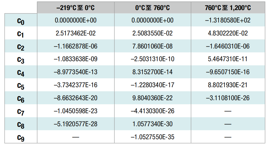 watermark,type_d3F5LXplbmhlaQ,shadow_50,text_Q1NETiBA5LiN6ISx5Y-R55qE56iL5bqP54y_,size_20,color_FFFFFF,t_70,g_se,x_16