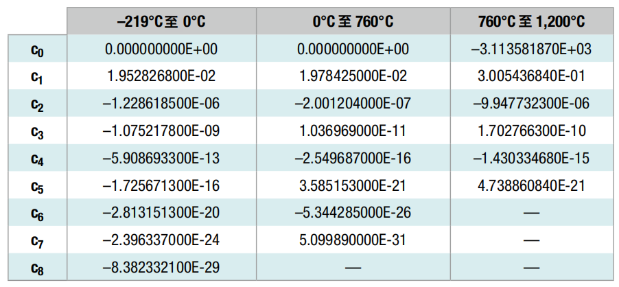 watermark,type_d3F5LXplbmhlaQ,shadow_50,text_Q1NETiBA5LiN6ISx5Y-R55qE56iL5bqP54y_,size_20,color_FFFFFF,t_70,g_se,x_16